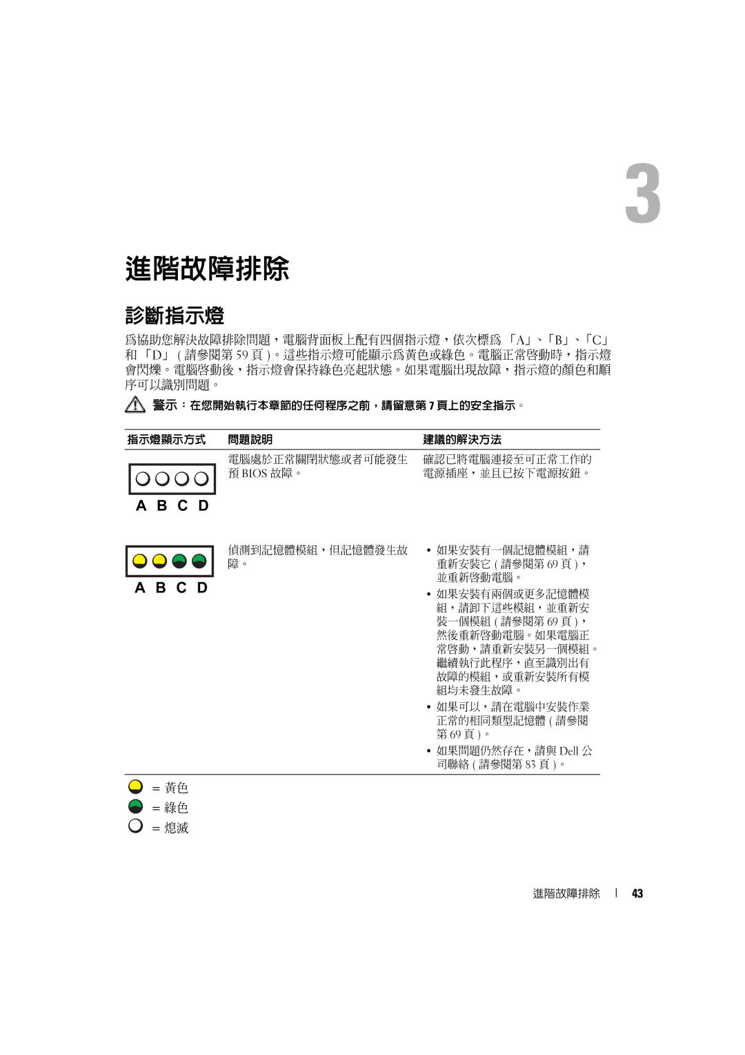 Dell 4600C manual 進階故障排除, 診斷指示燈 