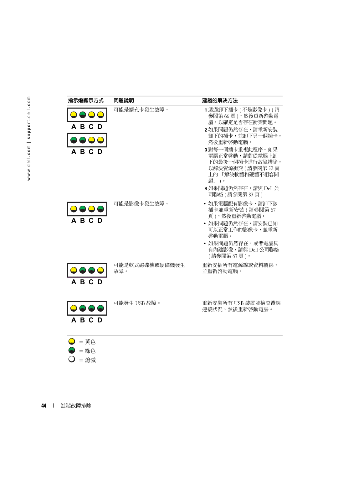 Dell 4600C manual ，以確定是否存在衝突問題。 