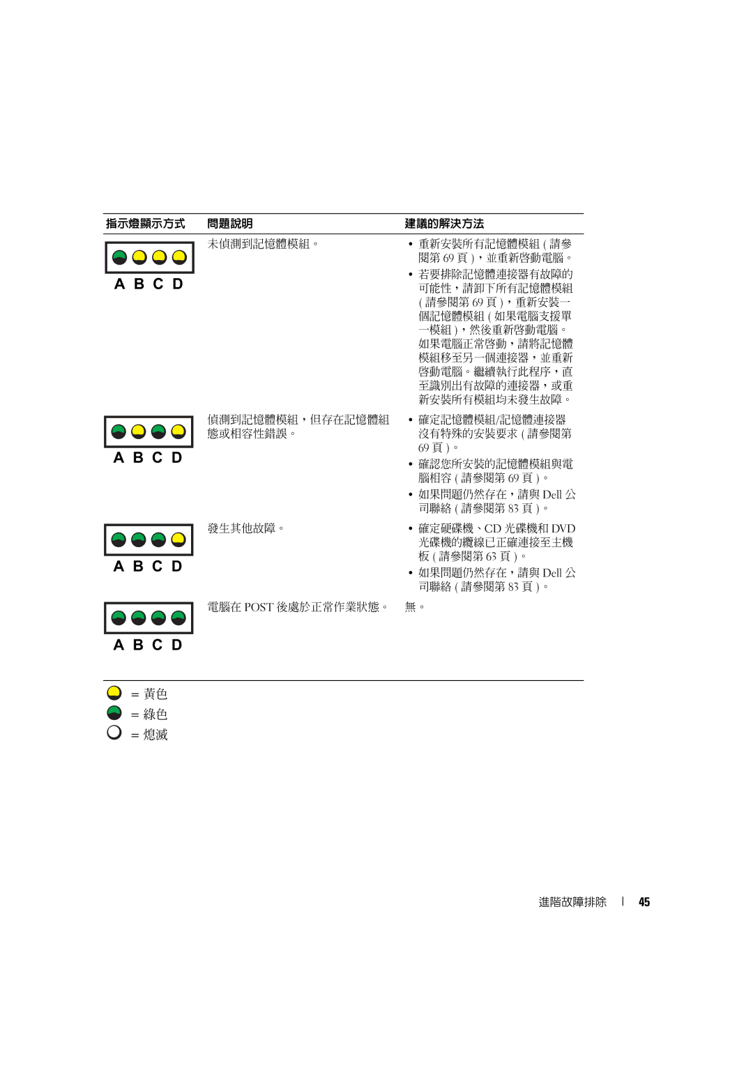 Dell 4600C manual 確認您所安裝的記憶體模組與電 