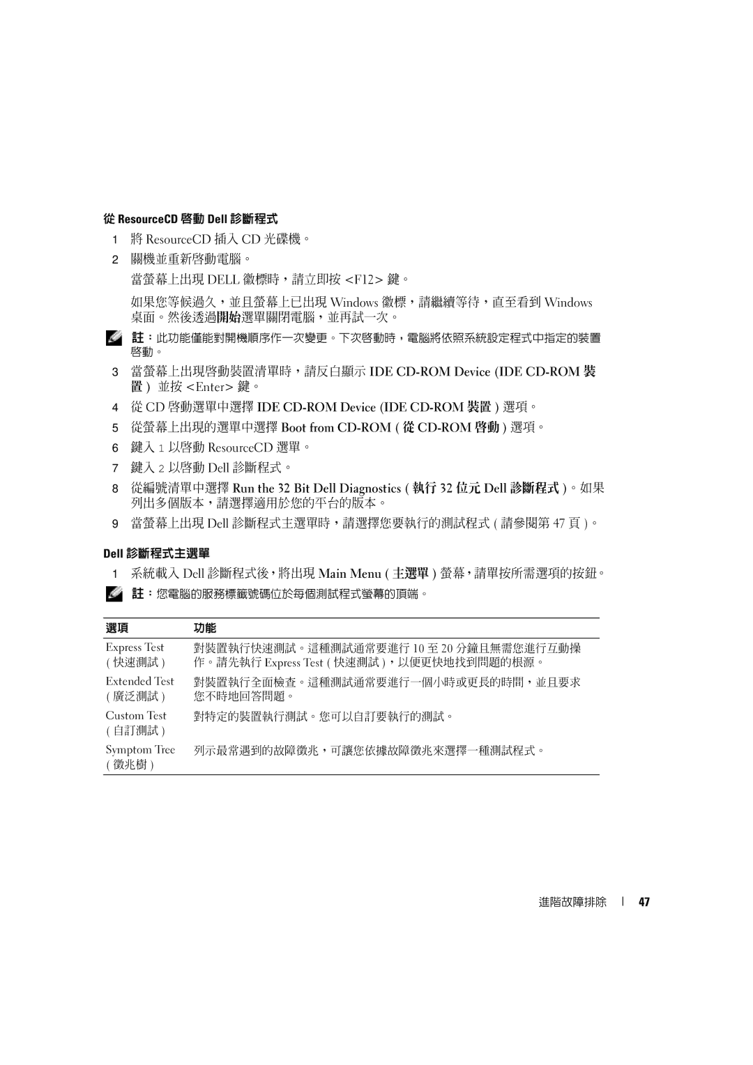 Dell 4600C manual ResourceCD 啟動 Dell 診斷程式 ResourceCD 插入 CD 光碟機。 