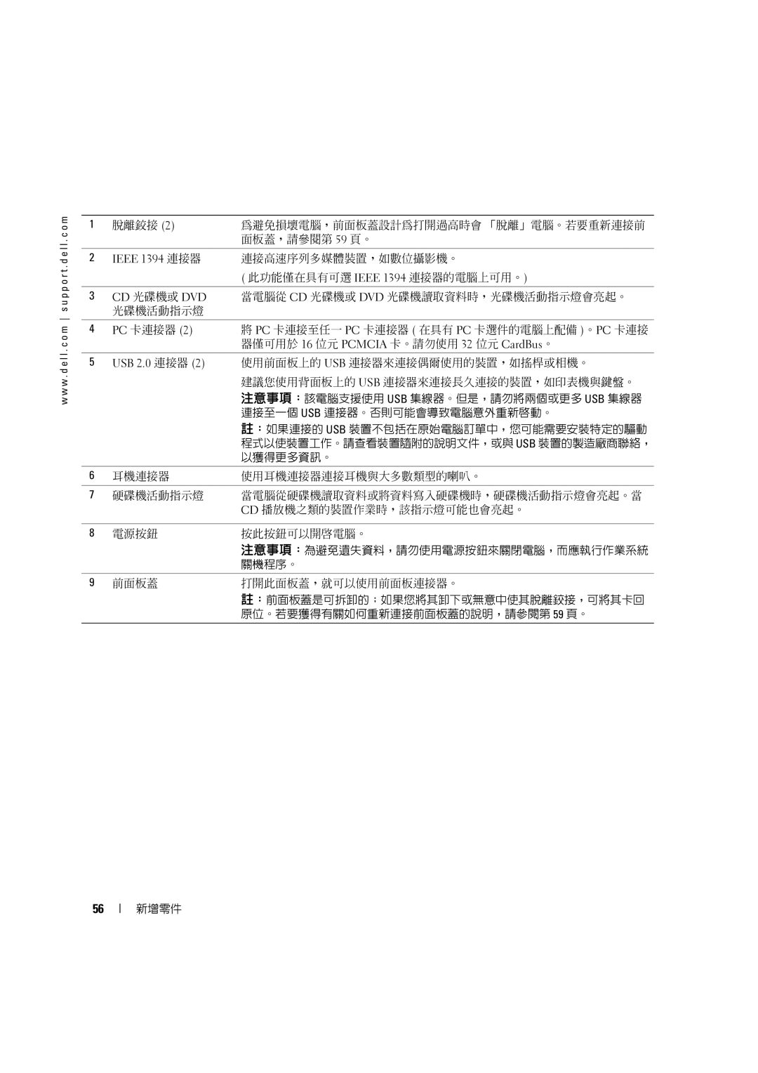 Dell 4600C manual 脫離鉸接 為避免損壞電腦，前面板蓋設計為打開過高時會 「脫離」電腦。若要重新連接前 面板蓋，請參閱第 59 頁。 