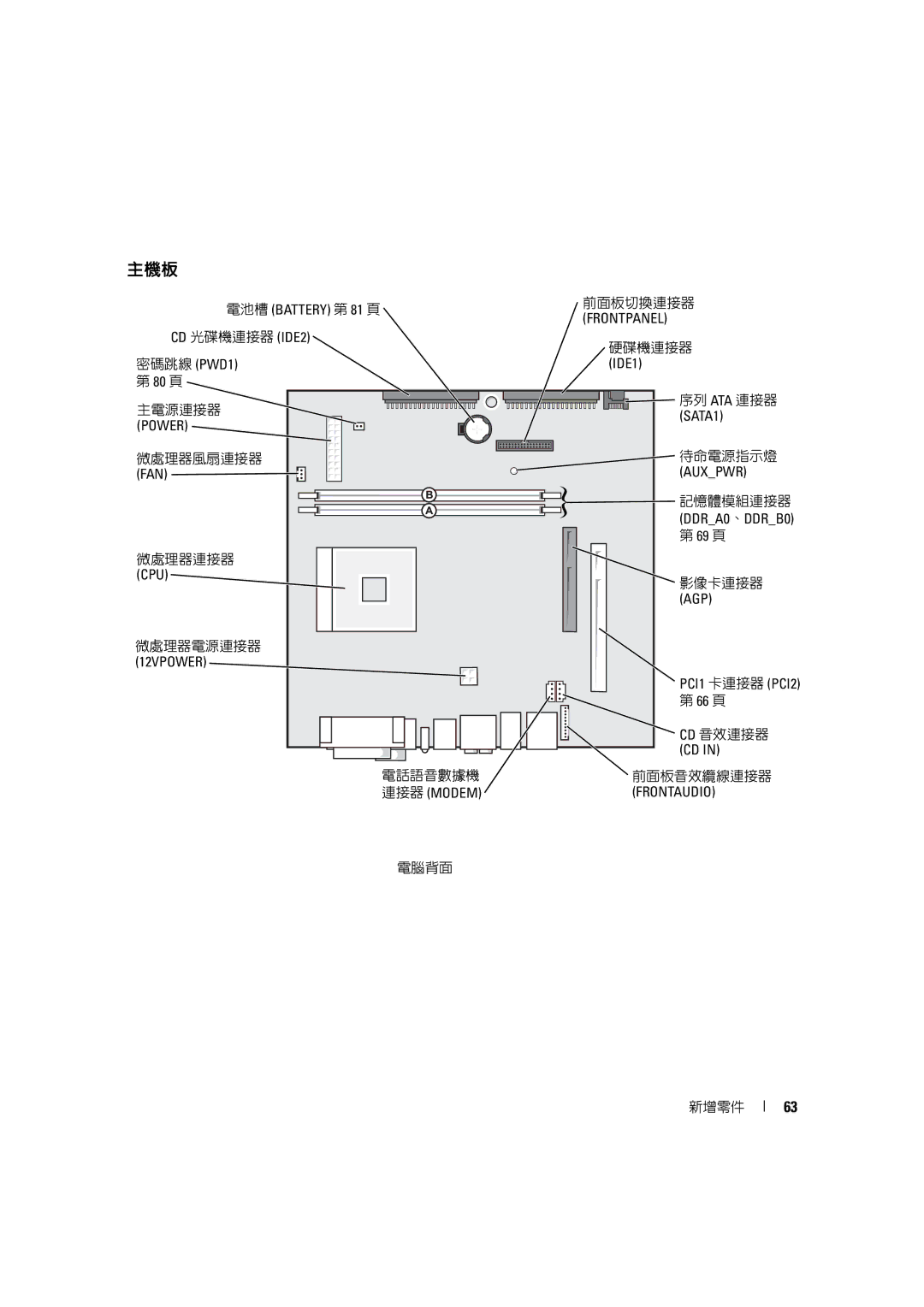 Dell 4600C manual 主機板 