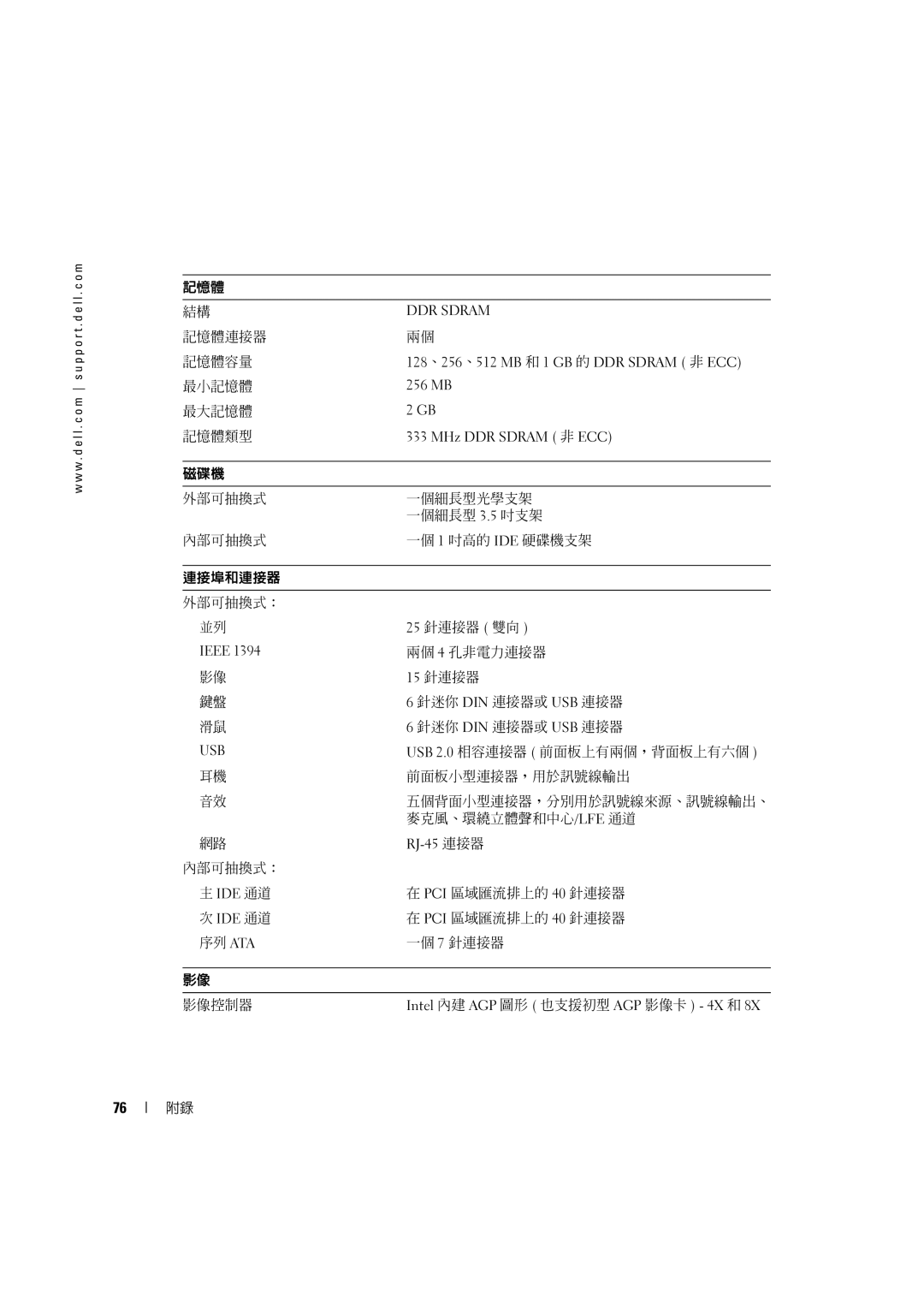 Dell 4600C manual RJ-45 連接器 