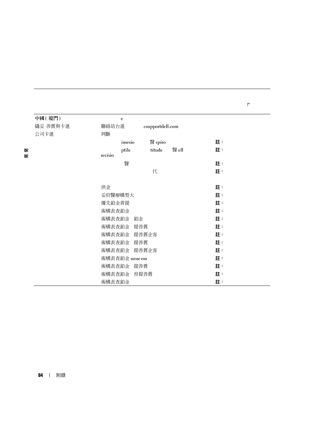 Dell 4600C manual 國家/地區號碼：86 