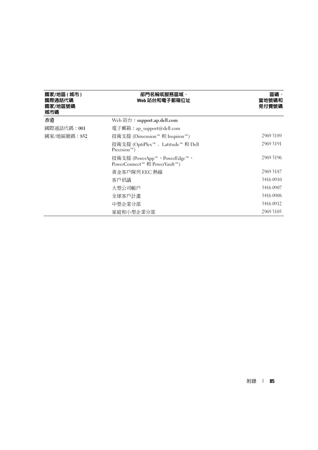 Dell 4600C manual 國家/地區 城巿 部門名稱或服務區域、 國際通話代碼 Web 站台和電子郵箱位址 國家/地區號碼 城巿碼 