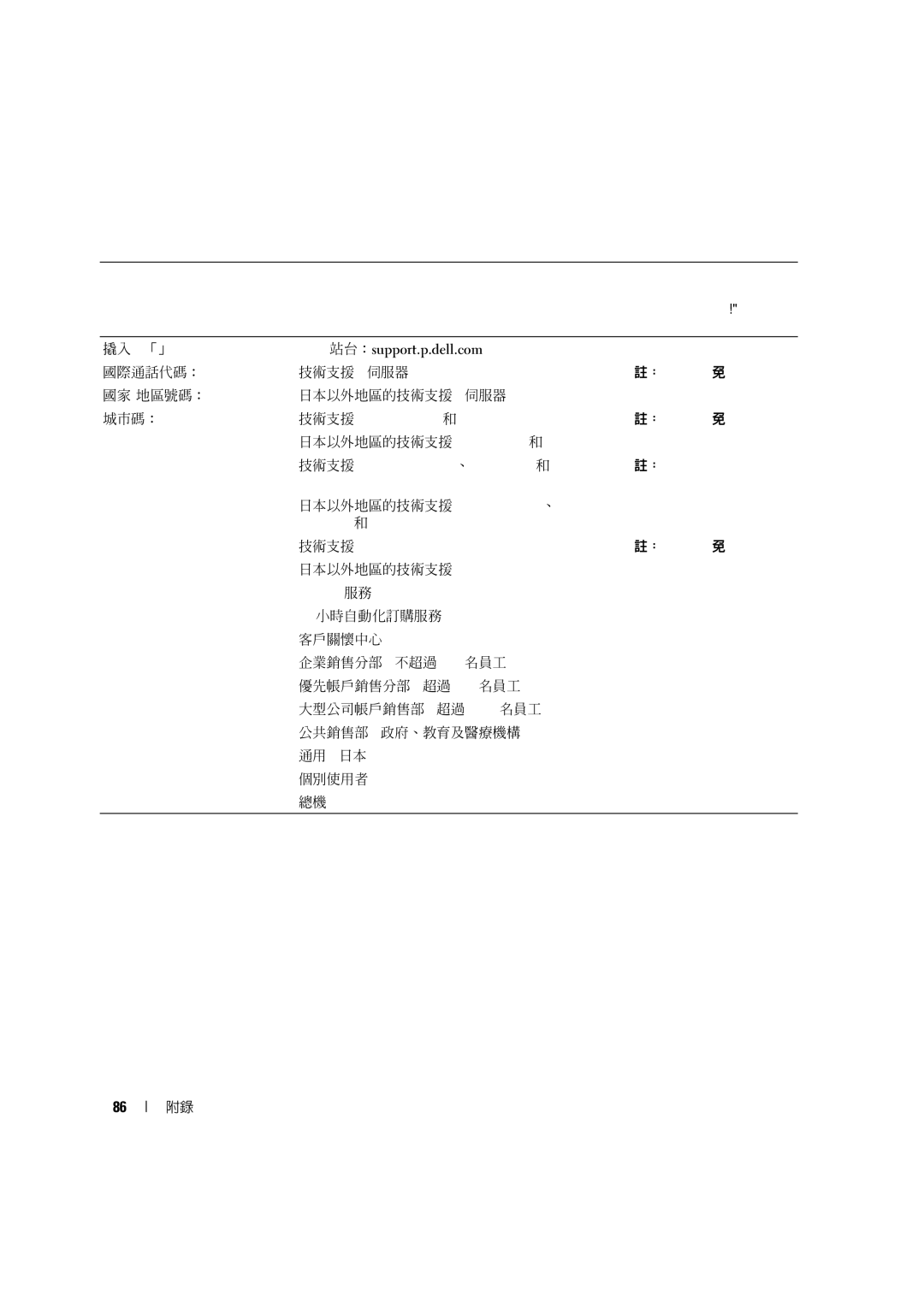 Dell 4600C manual 國家/地區 城巿 部門名稱或服務區域、 區碼、 國際通話代碼 