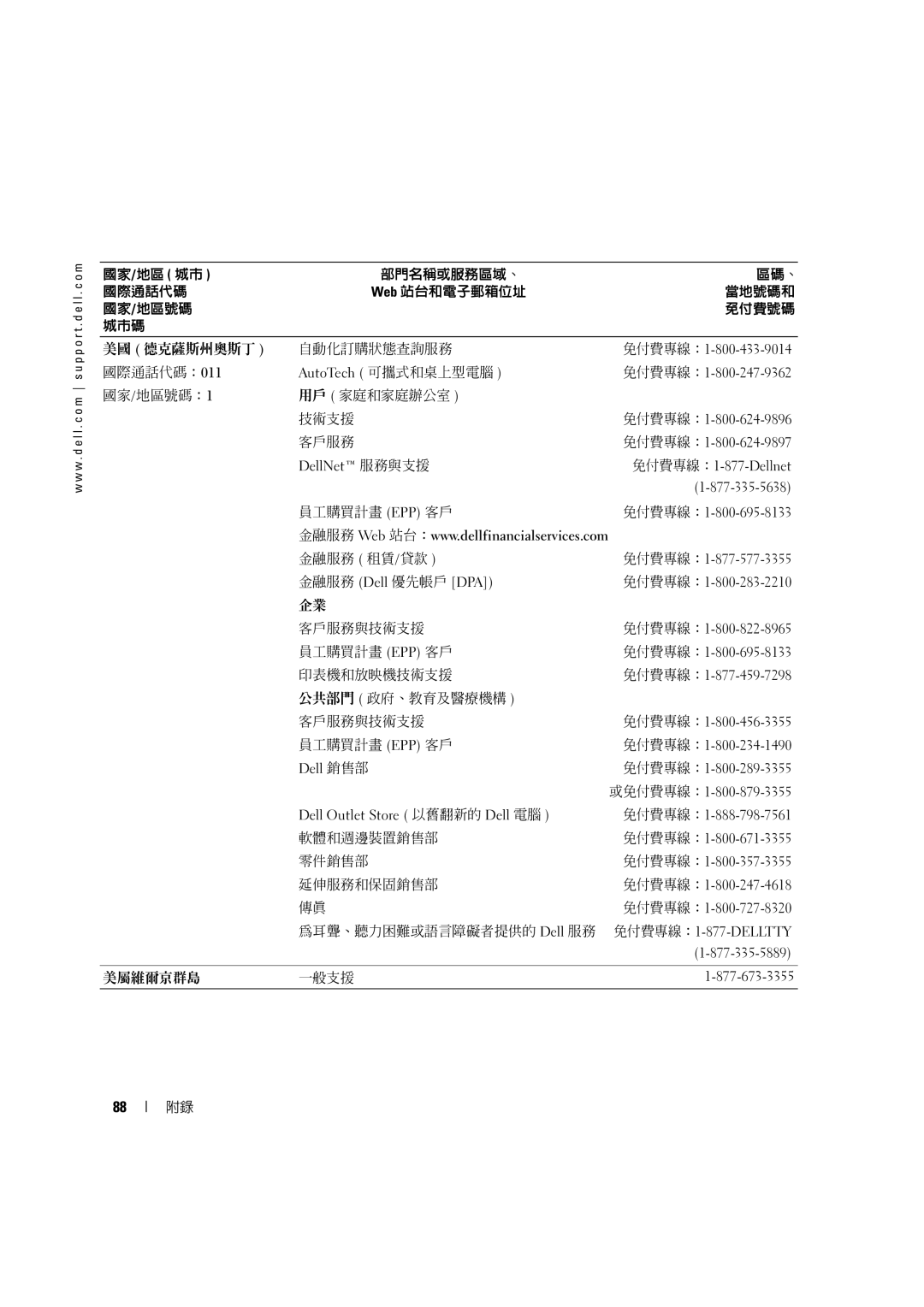 Dell 4600C manual 國家/地區號碼：1 用戶 家庭和家庭辦公室 技術支援 