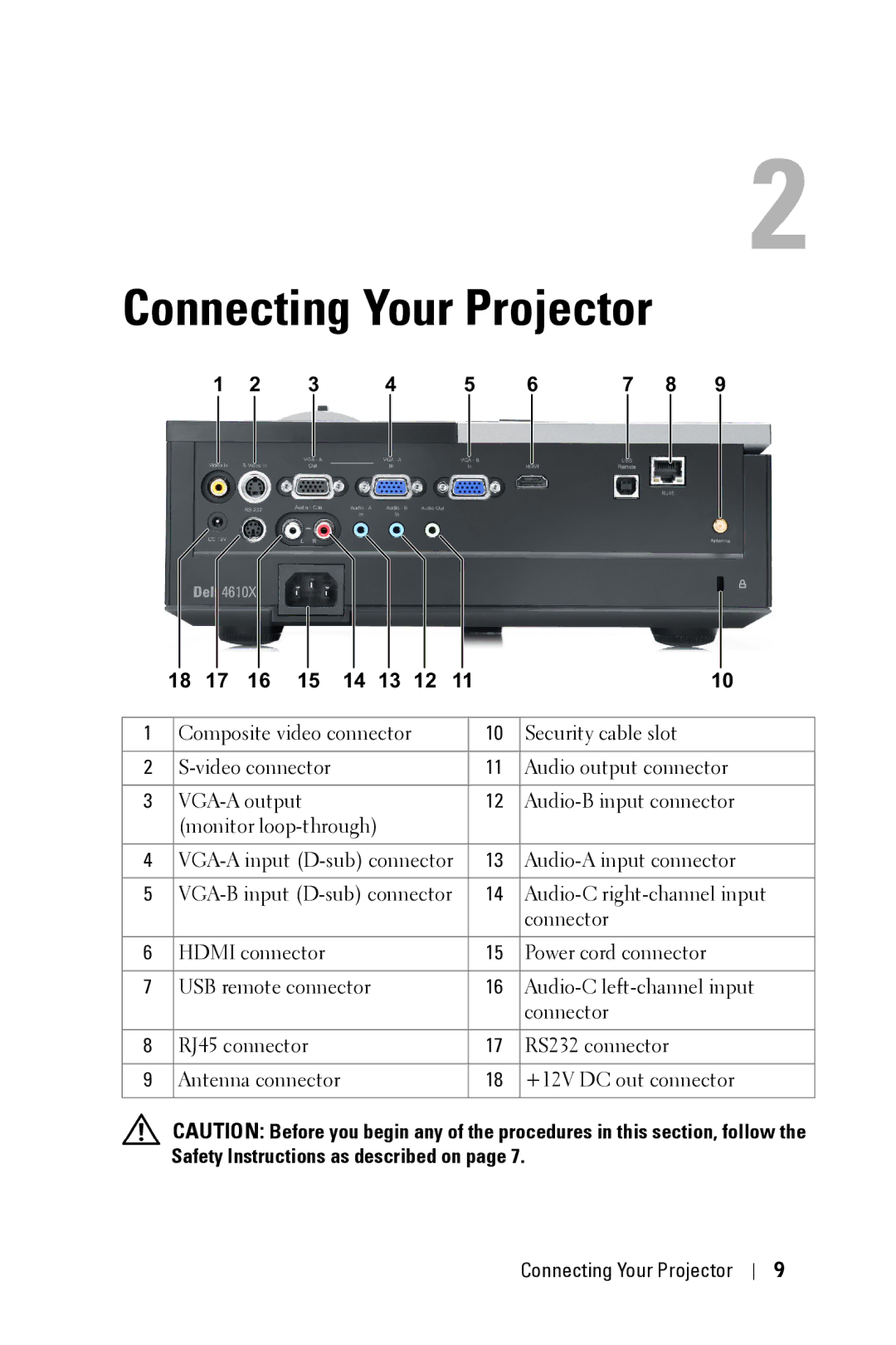 Dell 4610X manual Connecting Your Projector 