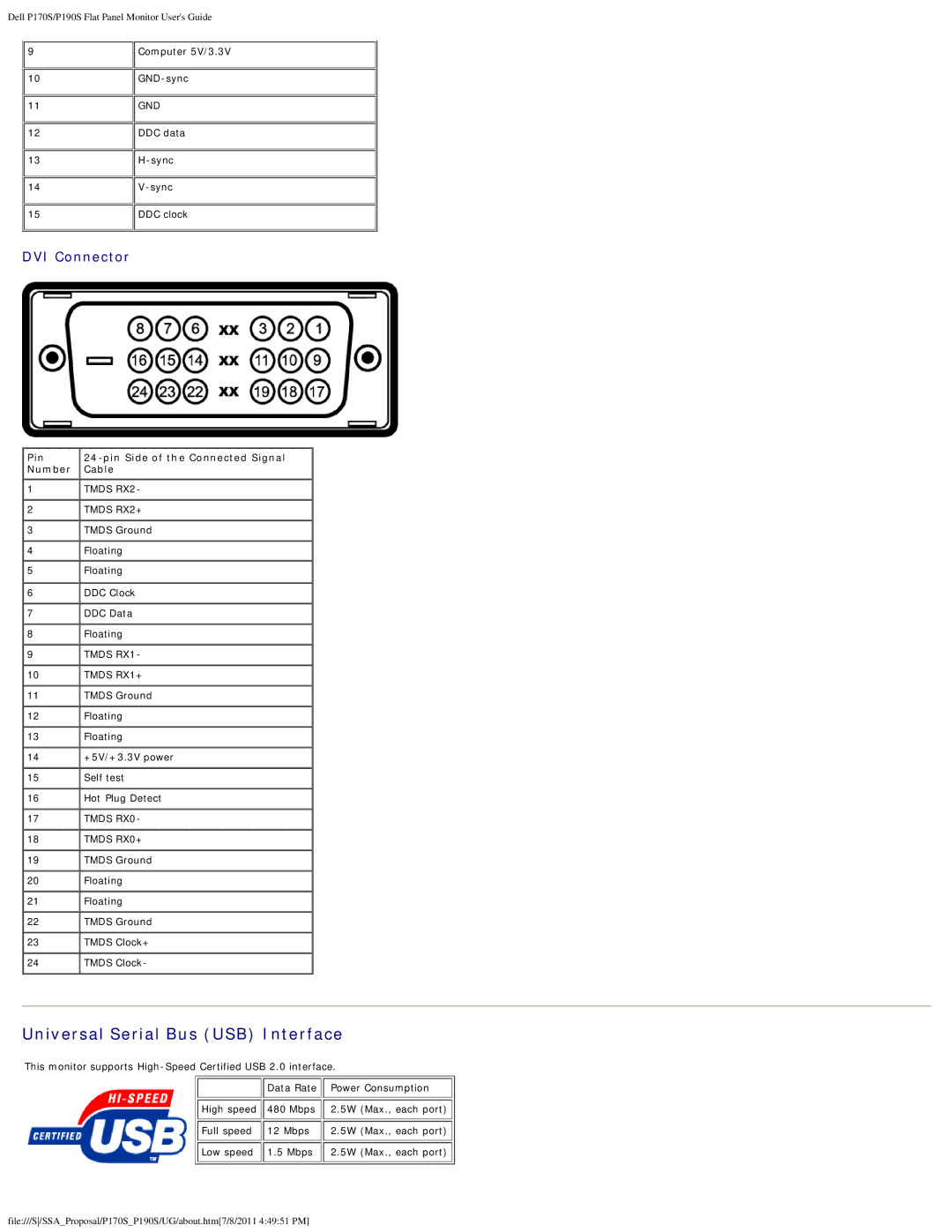 Dell 4647115 appendix Universal Serial Bus USB Interface, Pin Pin Side of the Connected Signal Number Cable 