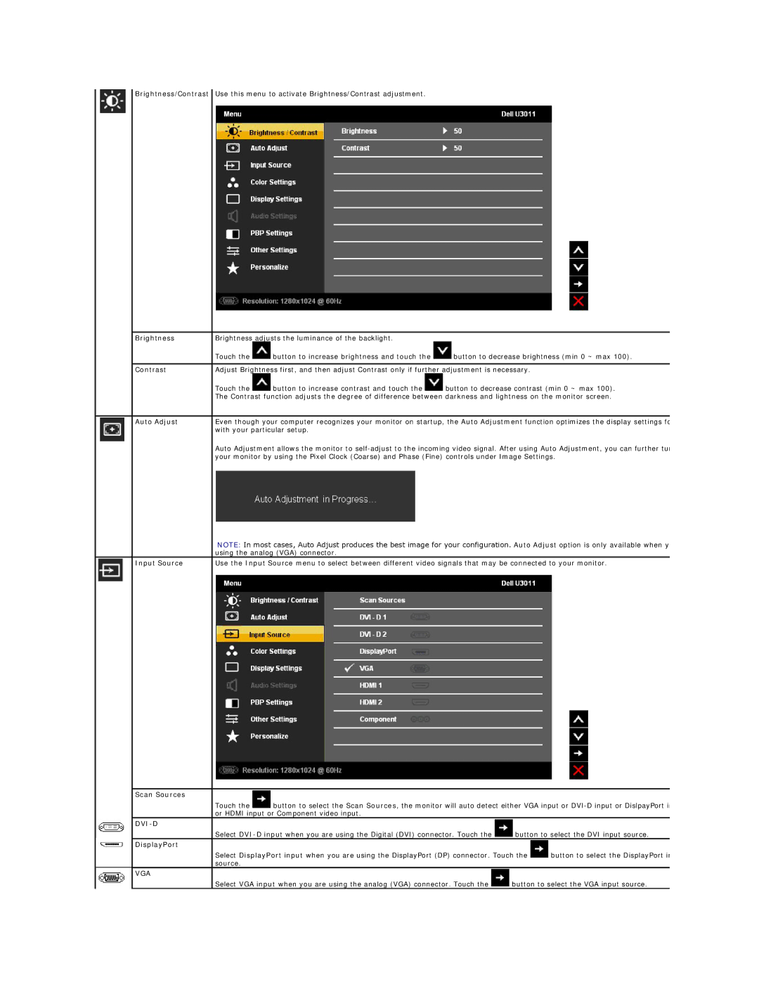 Dell 4688513 appendix Brightness, Contrast, Auto Adjust, Input Source, Scan Sources, DisplayPort 