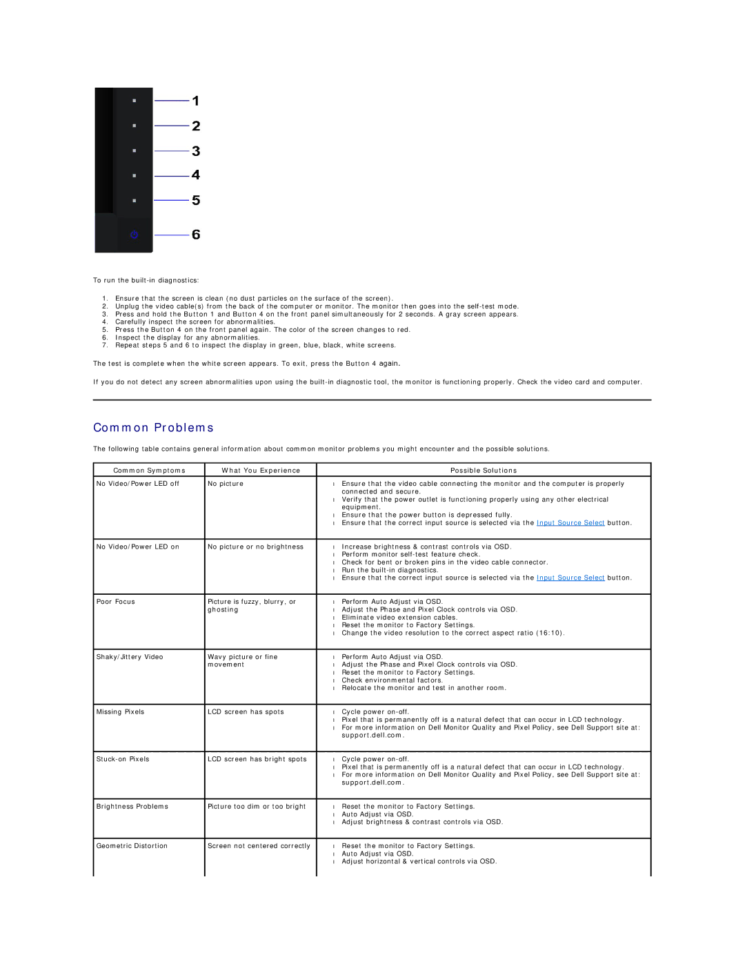 Dell 4688513 appendix Common Problems, Common Symptoms What You Experience Possible Solutions, Support.dell.com 