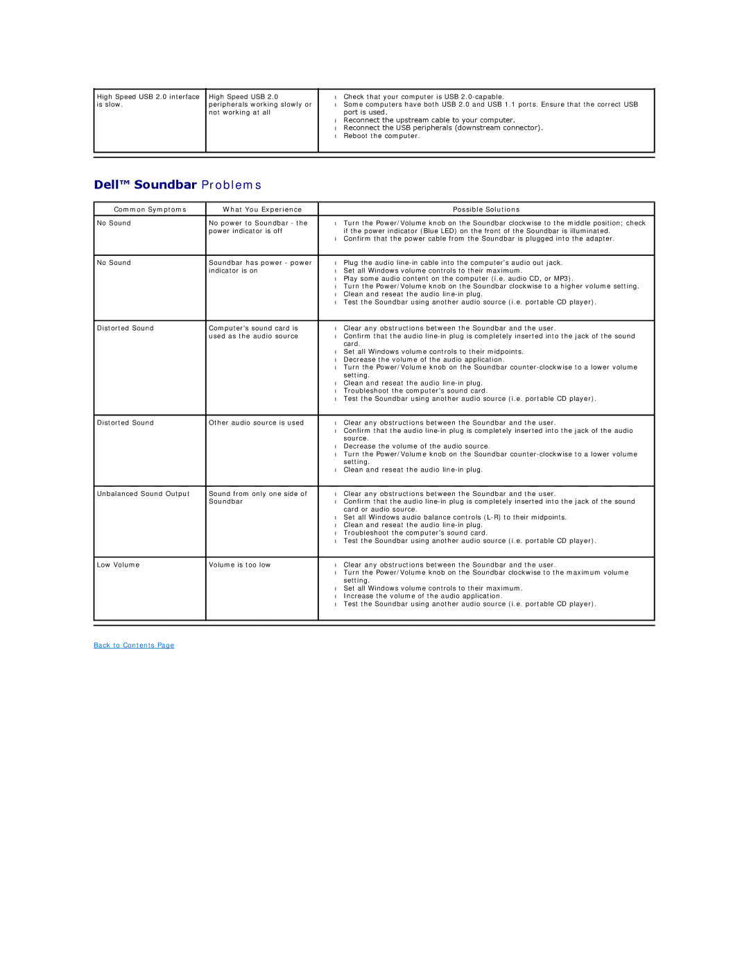 Dell 4688513 appendix Dell Soundbar Problems 