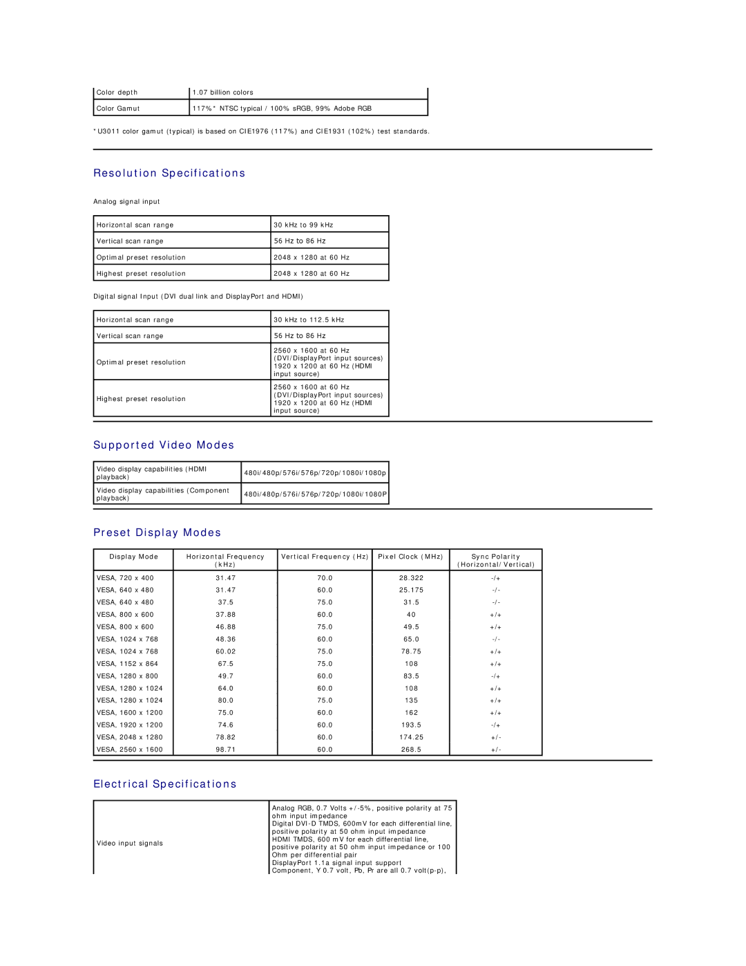 Dell 4688513 appendix Resolution Specifications, Supported Video Modes, Preset Display Modes, Electrical Specifications 