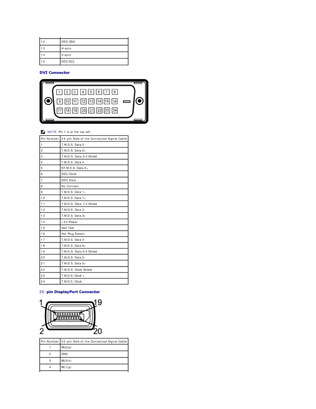 Dell 4688513 appendix DVI Connector, Pin Number 20-pin Side of the Connected Signal Cable 