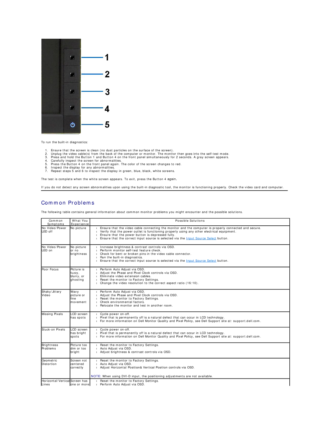 Dell 469-0052, P1911 appendix Common Problems, Common What You Possible Solutions Symptoms Experience 