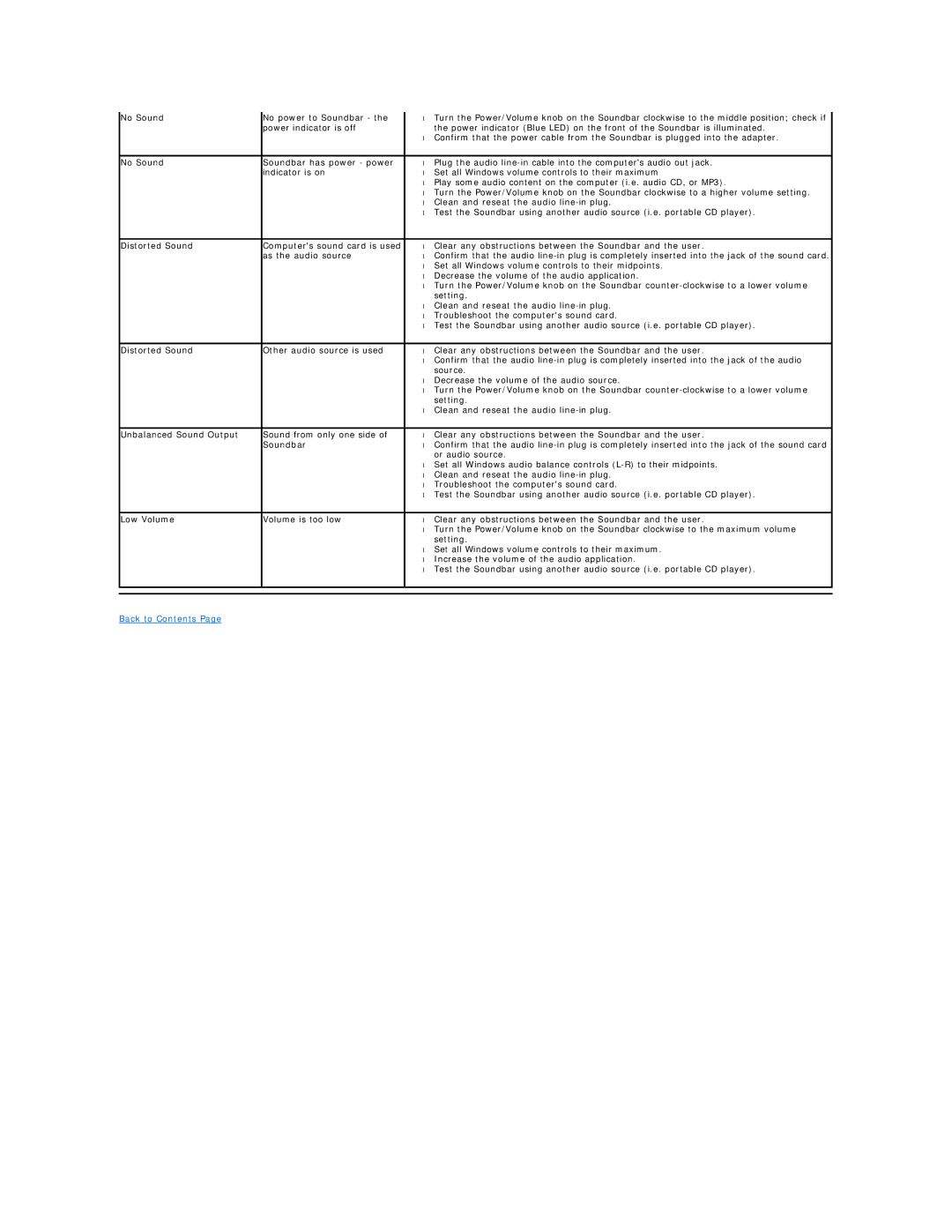 Dell 469-0052, P1911 appendix Back to Contents 