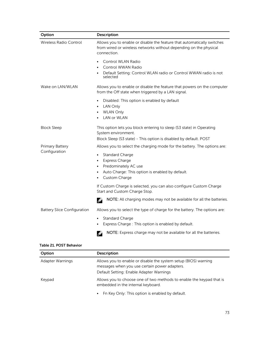 Dell 469-4077, 469-3137, I14RMT7500SLV owner manual Post Behavior 