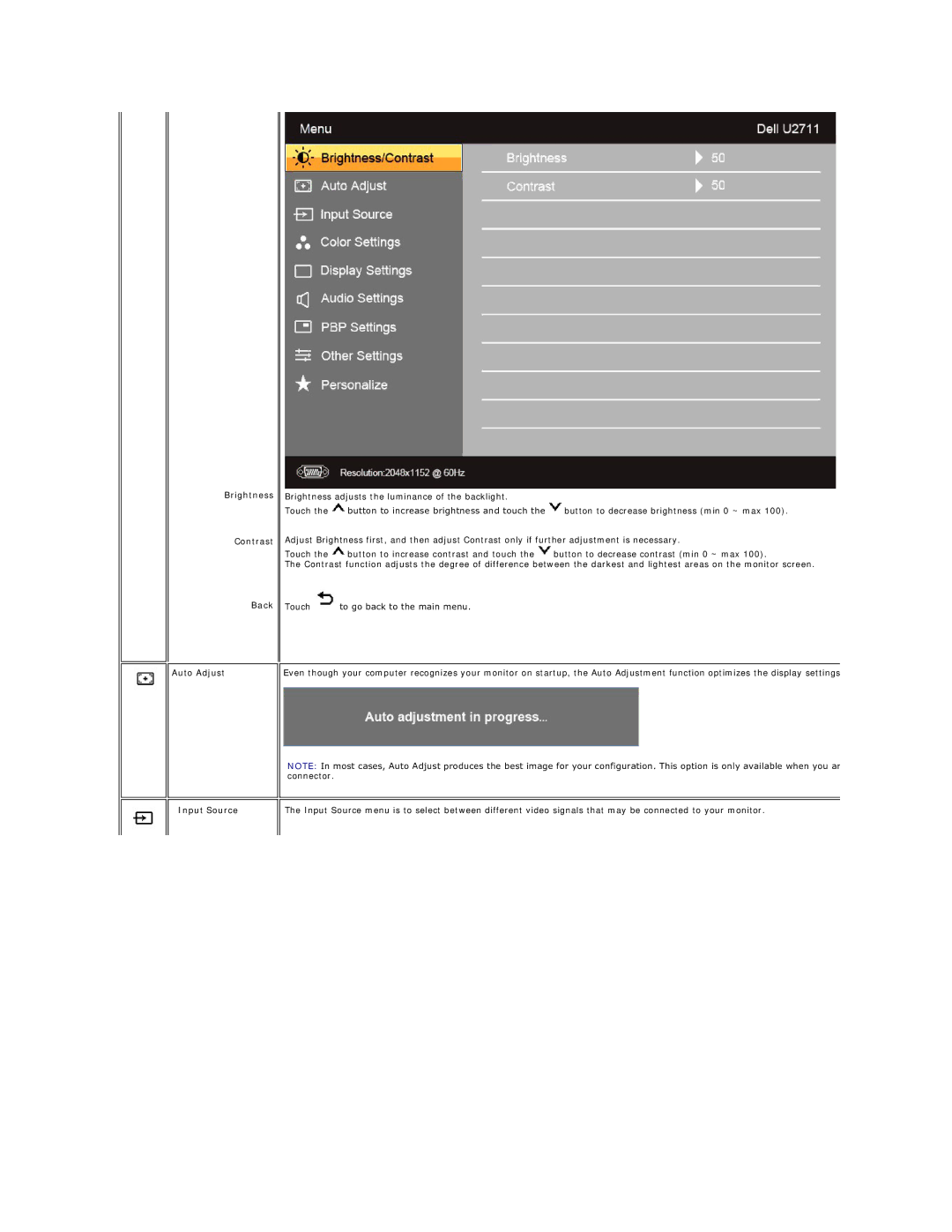 Dell 4690054, G615T appendix Brightness Contrast Back Auto Adjust, Input Source 