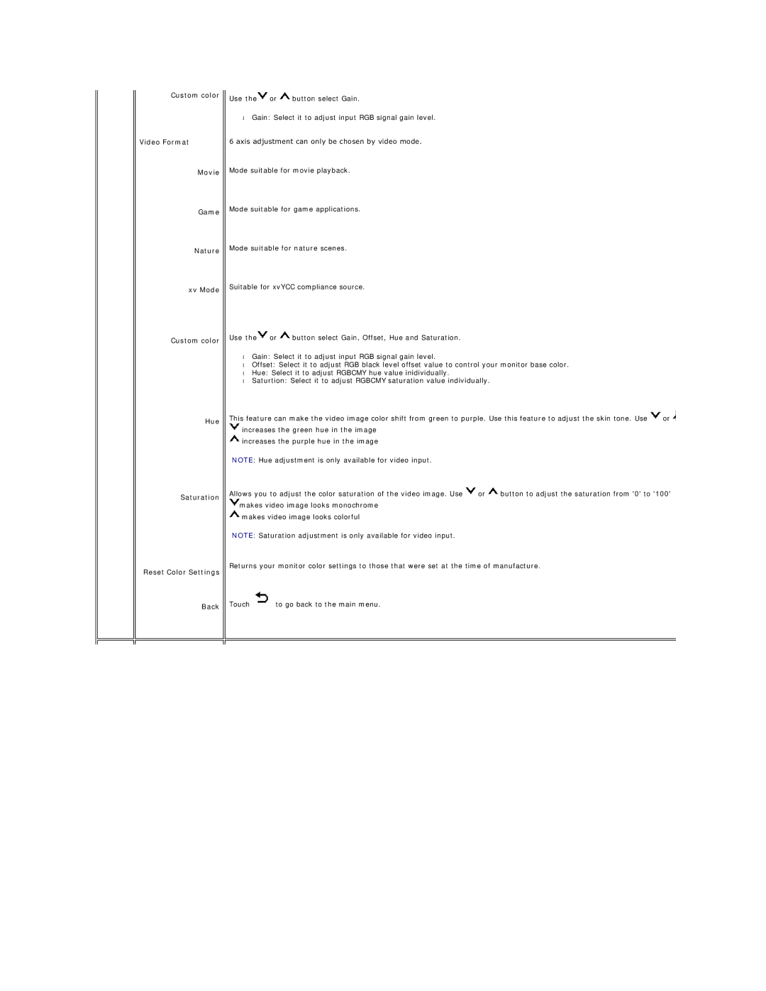 Dell G615T, 4690054 appendix 