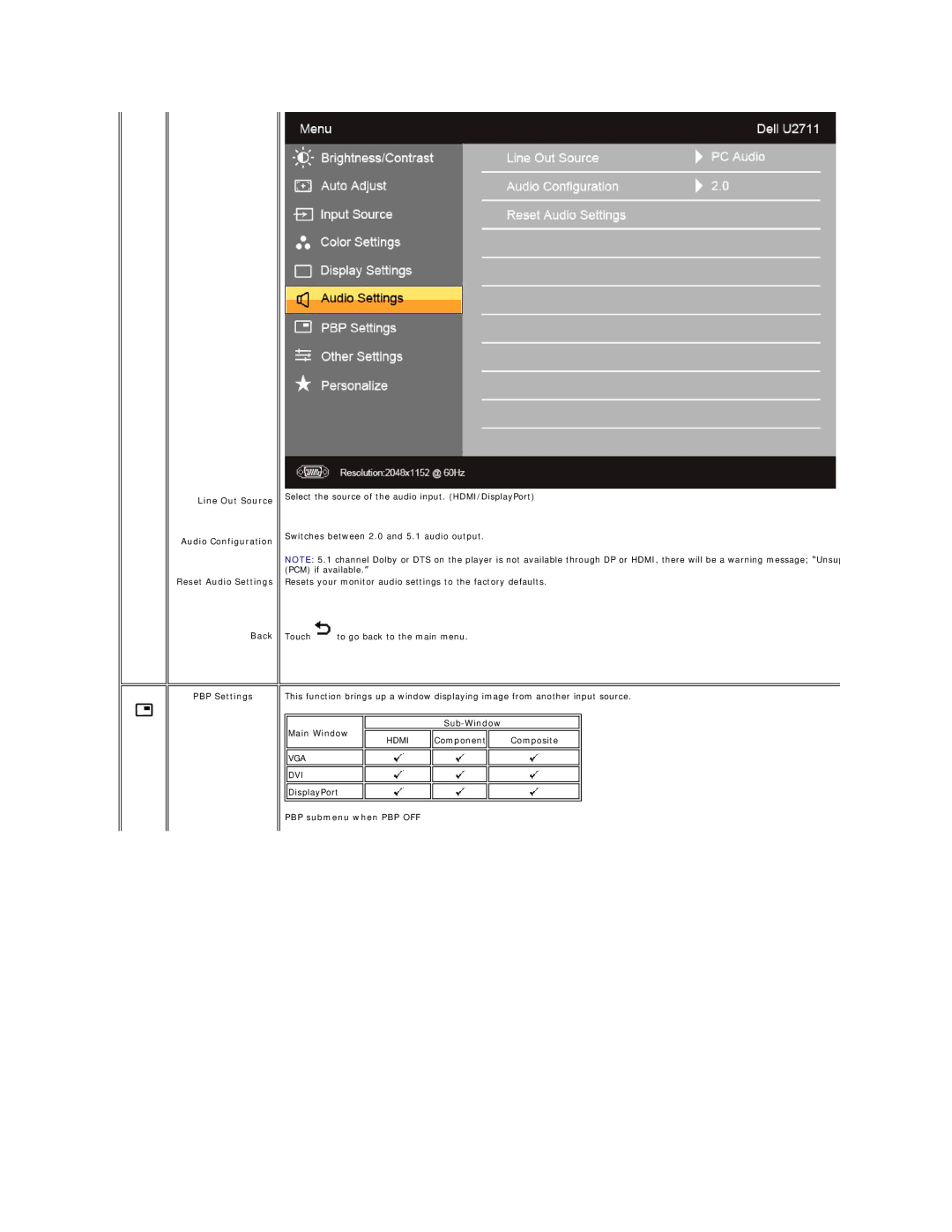 Dell G615T, 4690054 appendix PBP submenu when PBP OFF 