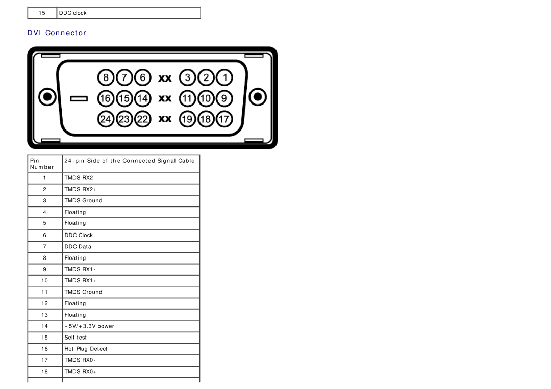 Dell 4691381, P2412H-HF manual DVI Connector, Pin Side of the Connected Signal Cable 