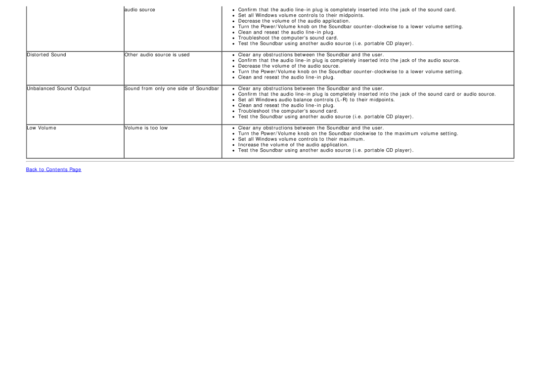 Dell P2412H-HF, 4691381 manual Distorted Sound Unbalanced Sound Output Low Volume 