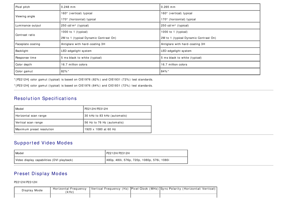 Dell 4691622 manual Resolution Specifications, Supported Video Modes, Preset Display Modes, P2212H/P2312H Display Mode, KHz 