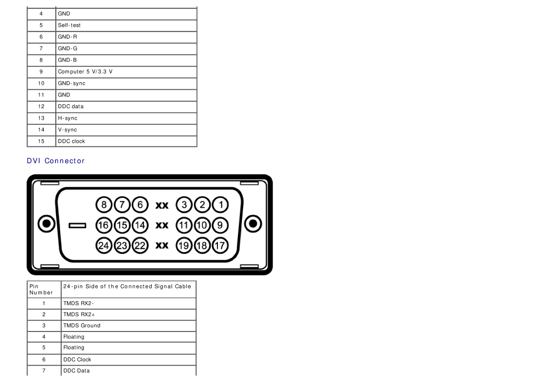 Dell 4691622 manual DVI Connector, Pin Number Pin Side of the Connected Signal Cable 