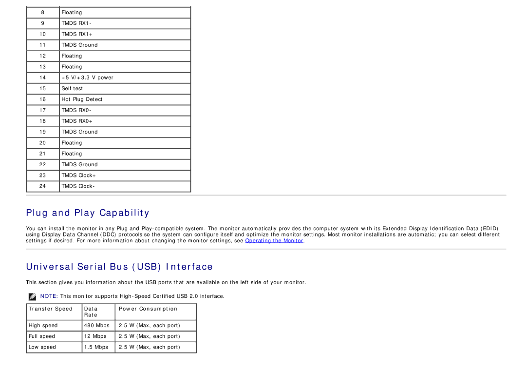 Dell 4691622 manual Plug and Play Capability, Transfer Speed Data Power Consumption Rate 