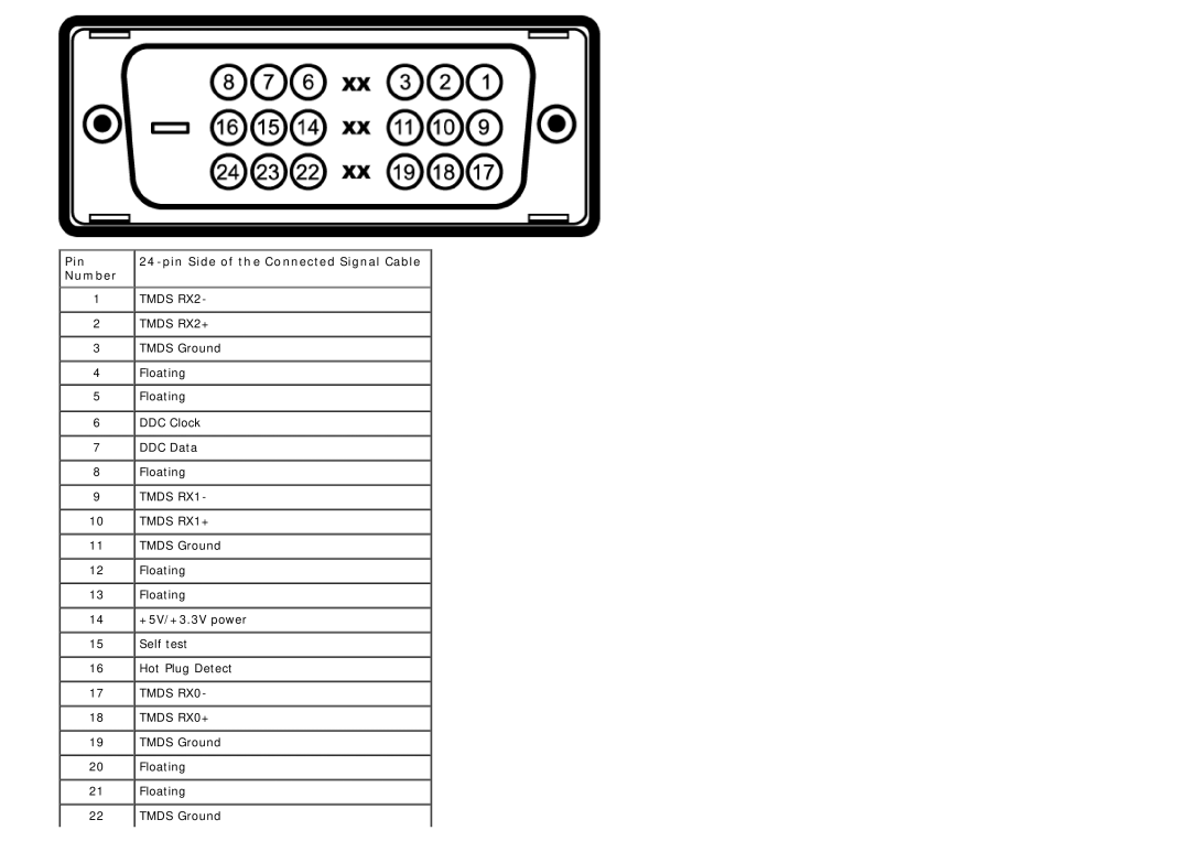 Dell P2012H, 4691624 manual Pin, Number 