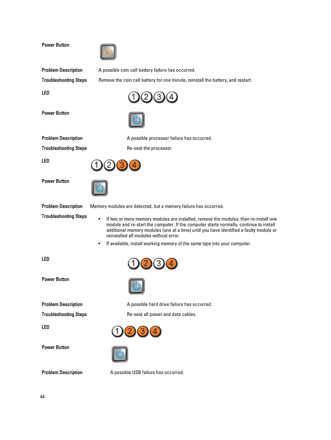 Dell 4691901 owner manual Reinstalled all modules without error 