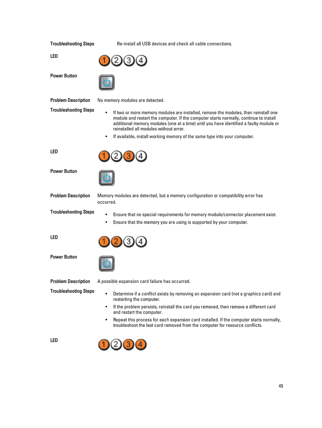 Dell 4691901 owner manual Problem Description Troubleshooting Steps 