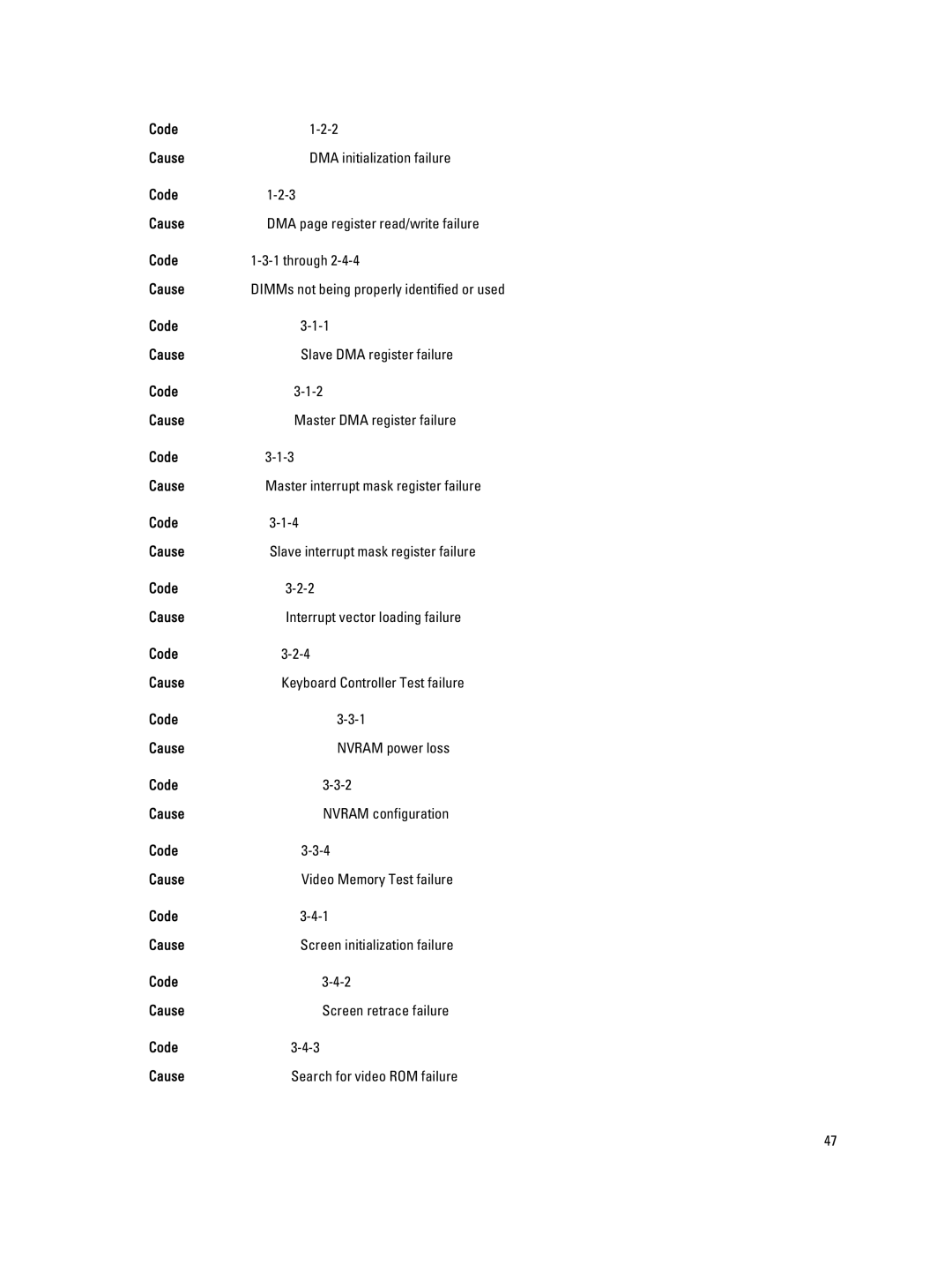 Dell 4691901 owner manual Code Cause DMA initialization failure, Code Through Cause 