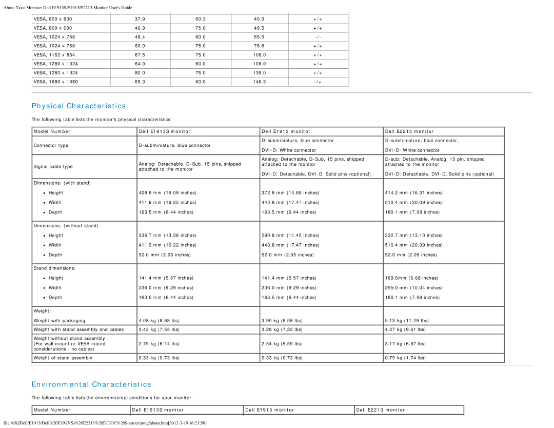 Dell 4693132 Physical Characteristics, Environmental Characteristics, Model Number Dell E1913S monitor Dell E1913 monitor 