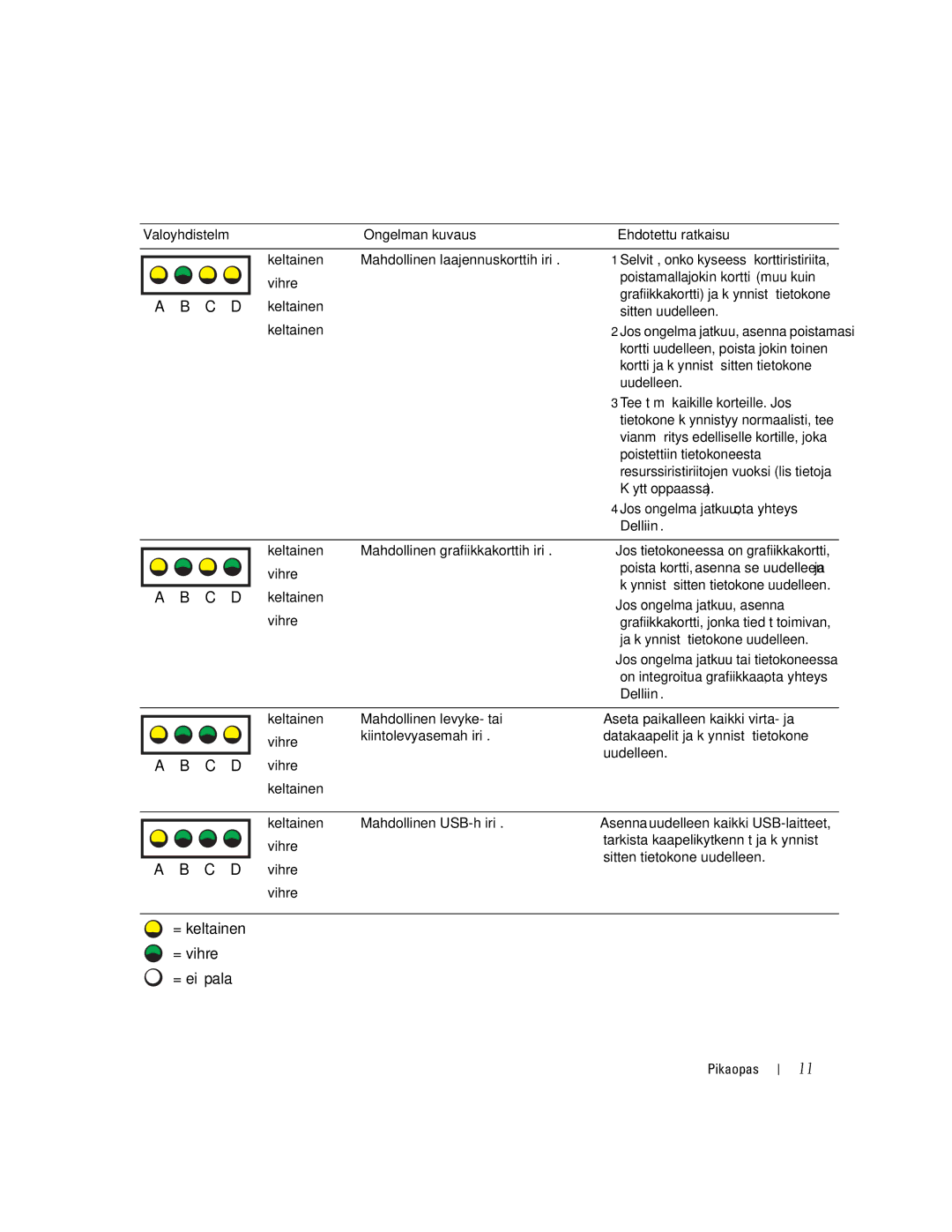 Dell 670, 470 manual 115 