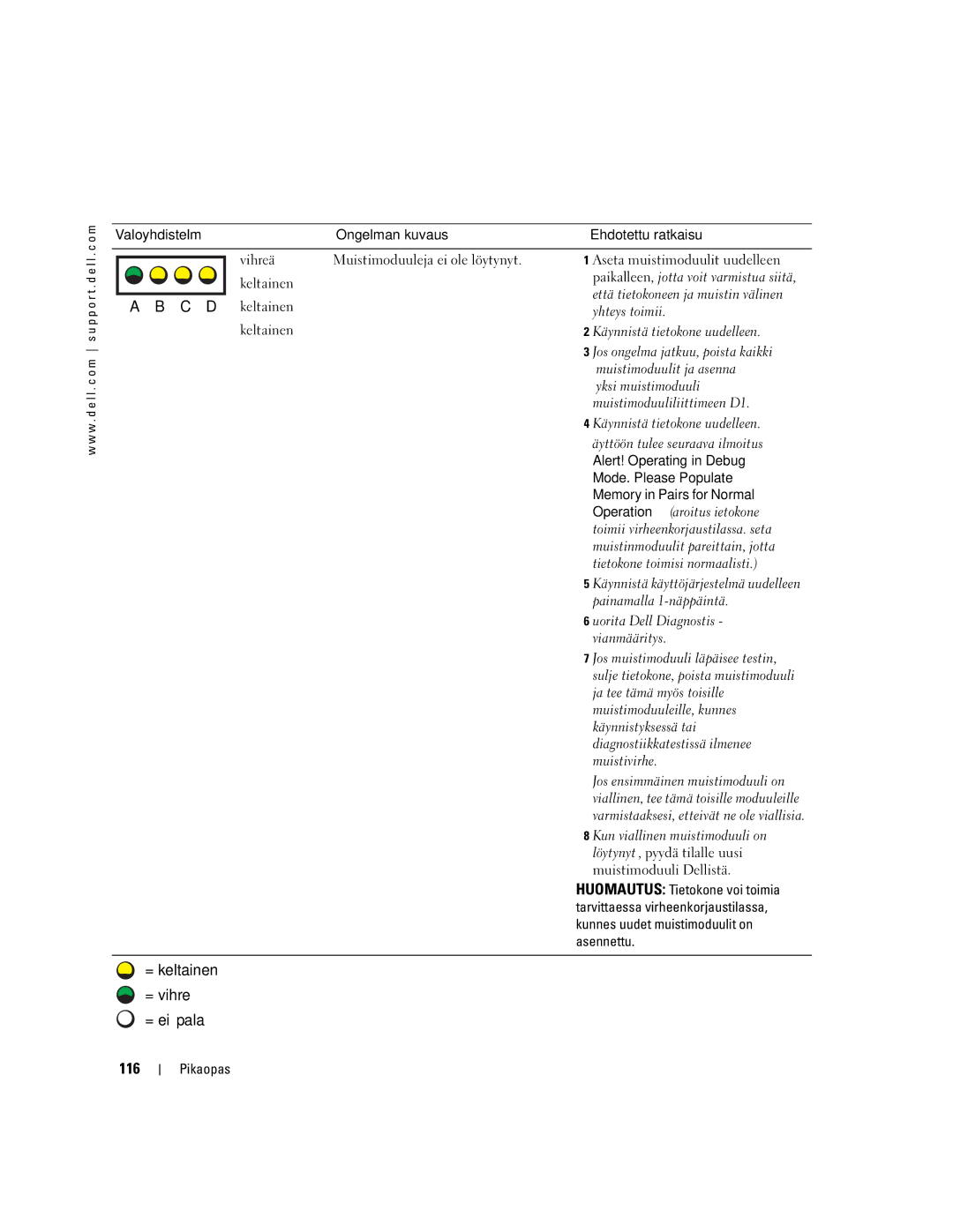 Dell 470, 670 manual = keltainen = vihreä = ei pala 116, Suorita Dell Diagnostics, Vianmääritys 