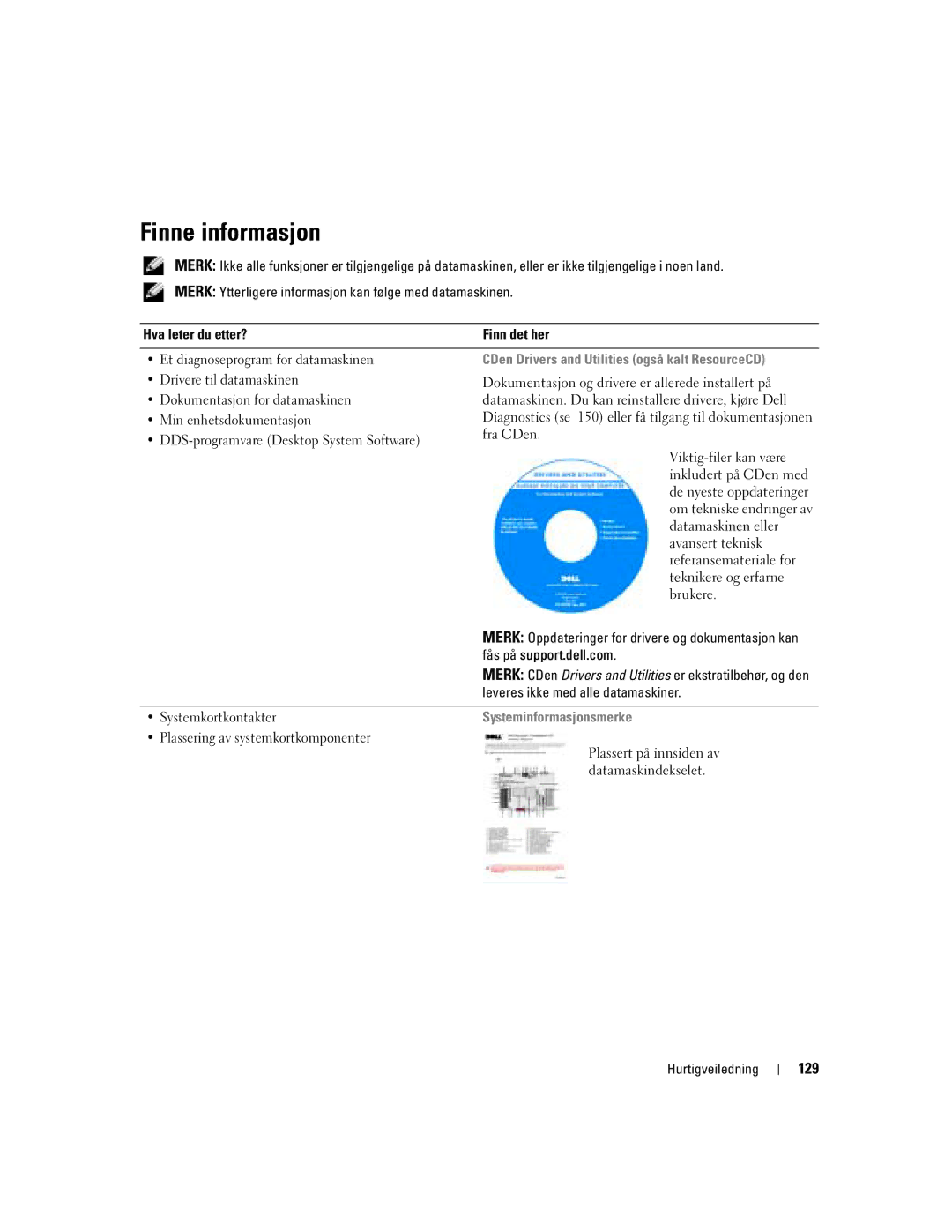 Dell 670, 470 manual Finne informasjon, 129, CDen Drivers and Utilities også kalt ResourceCD, Systeminformasjonsmerke 