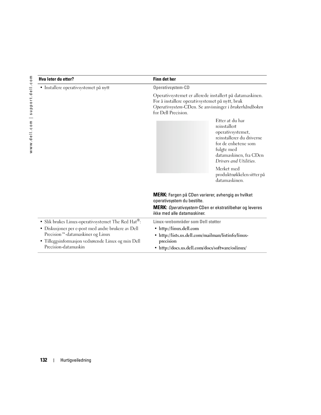 Dell 470, 670 manual 132, Operativsystem-CD, Linux-webområder som Dell støtter 