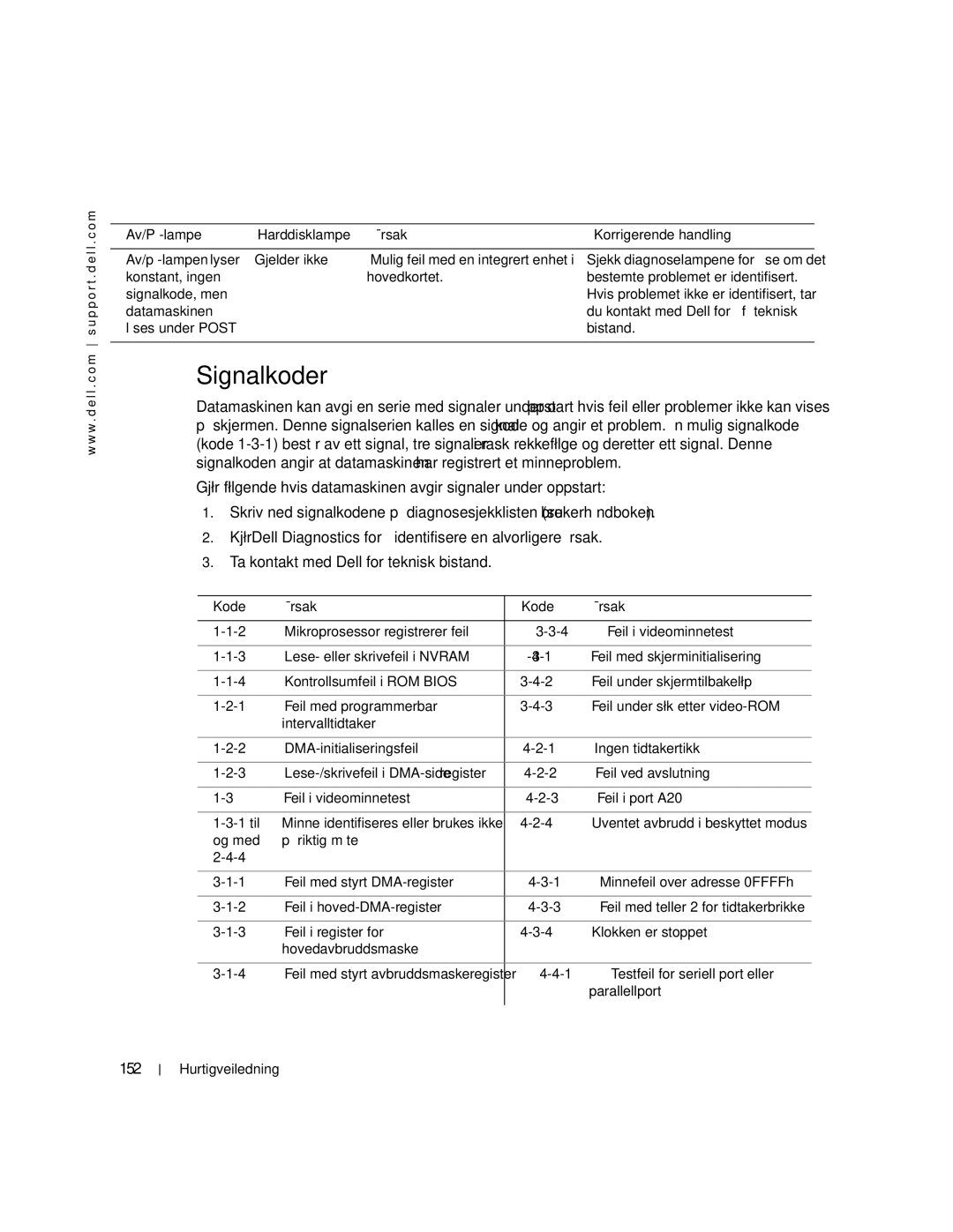 Dell 470, 670 manual Signalkoder, 152, Kode Årsak 