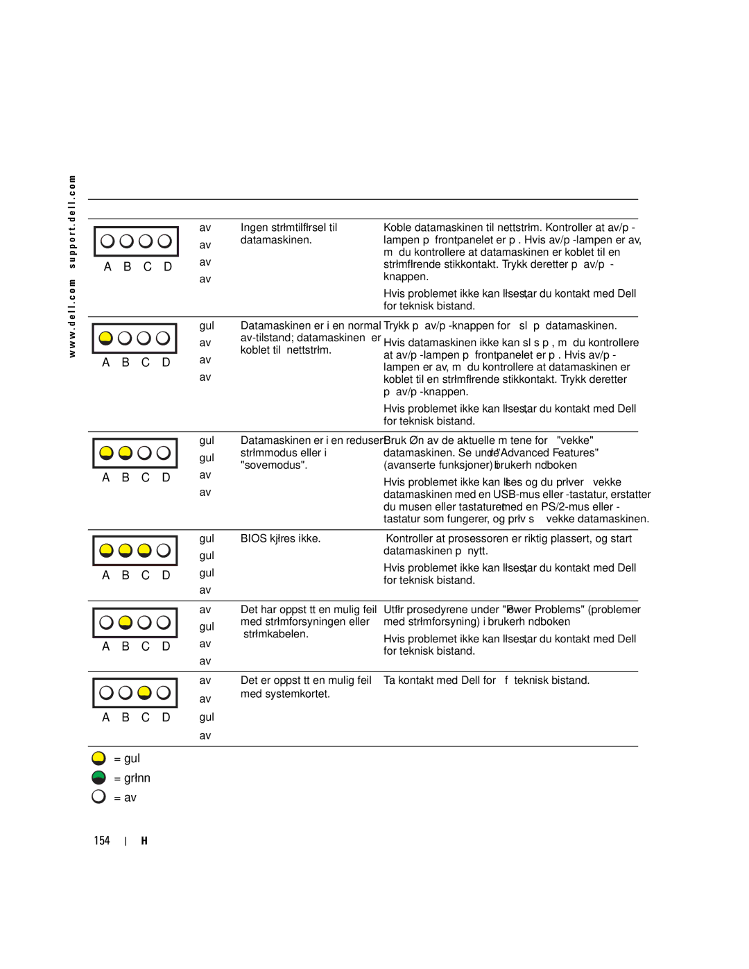 Dell 470, 670 manual 154, Diagnoselampekoder før Post, Problembeskrivelse Anbefalt løsning 