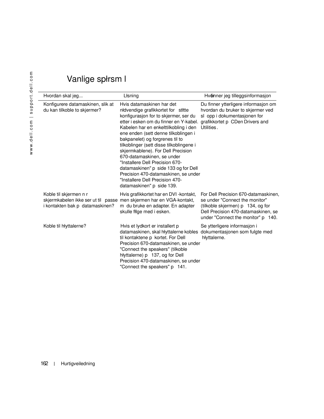 Dell 470, 670 manual Vanlige spørsmål, 162, Utilities 