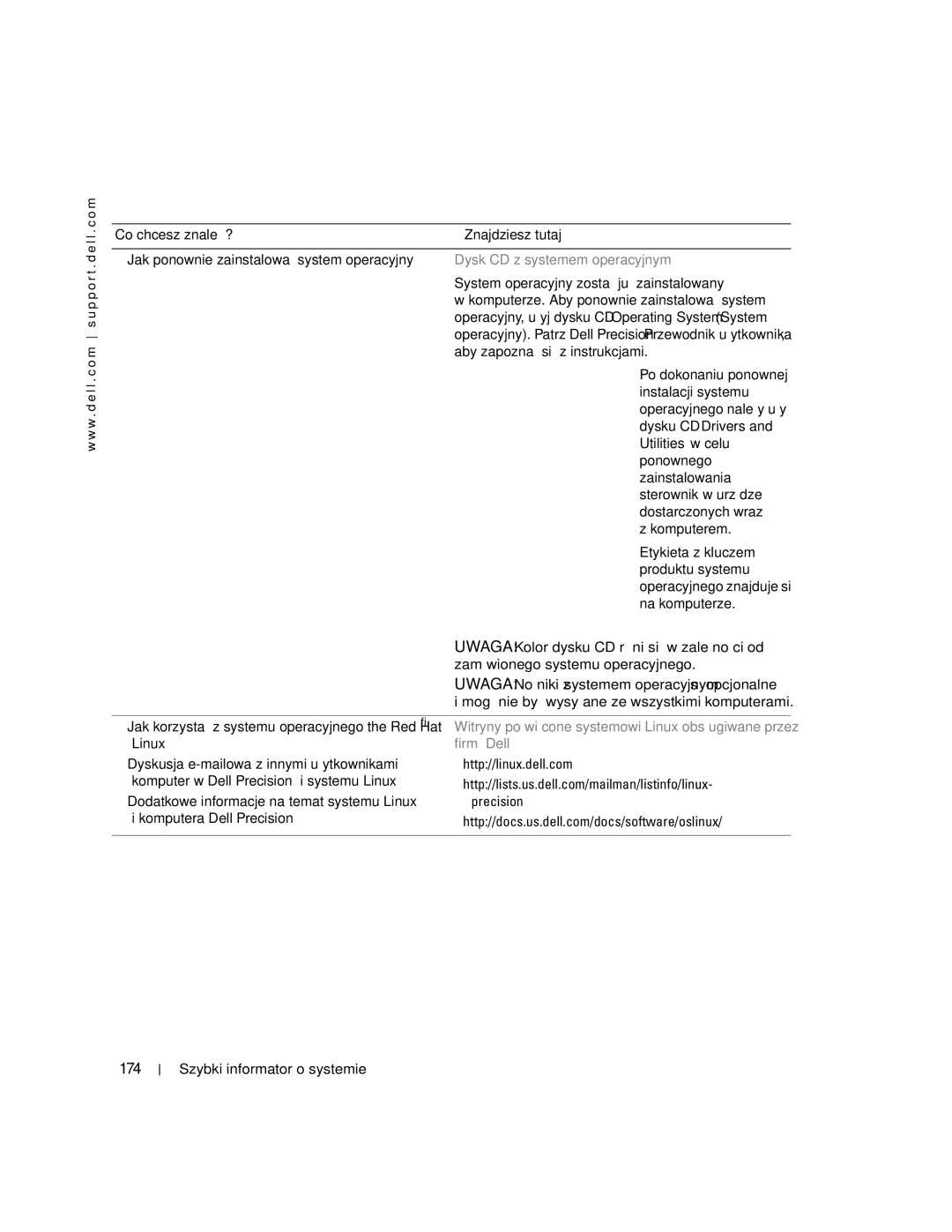 Dell 470, 670 manual 174, Uwaga Kolor dysku CD różni się w zależności od, Zamówionego systemu operacyjnego 