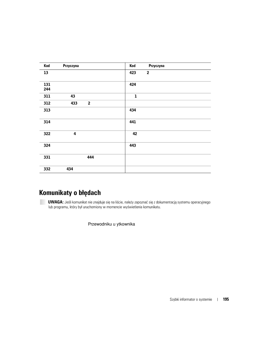 Dell 670, 470 manual Komunikaty o błędach, 195 
