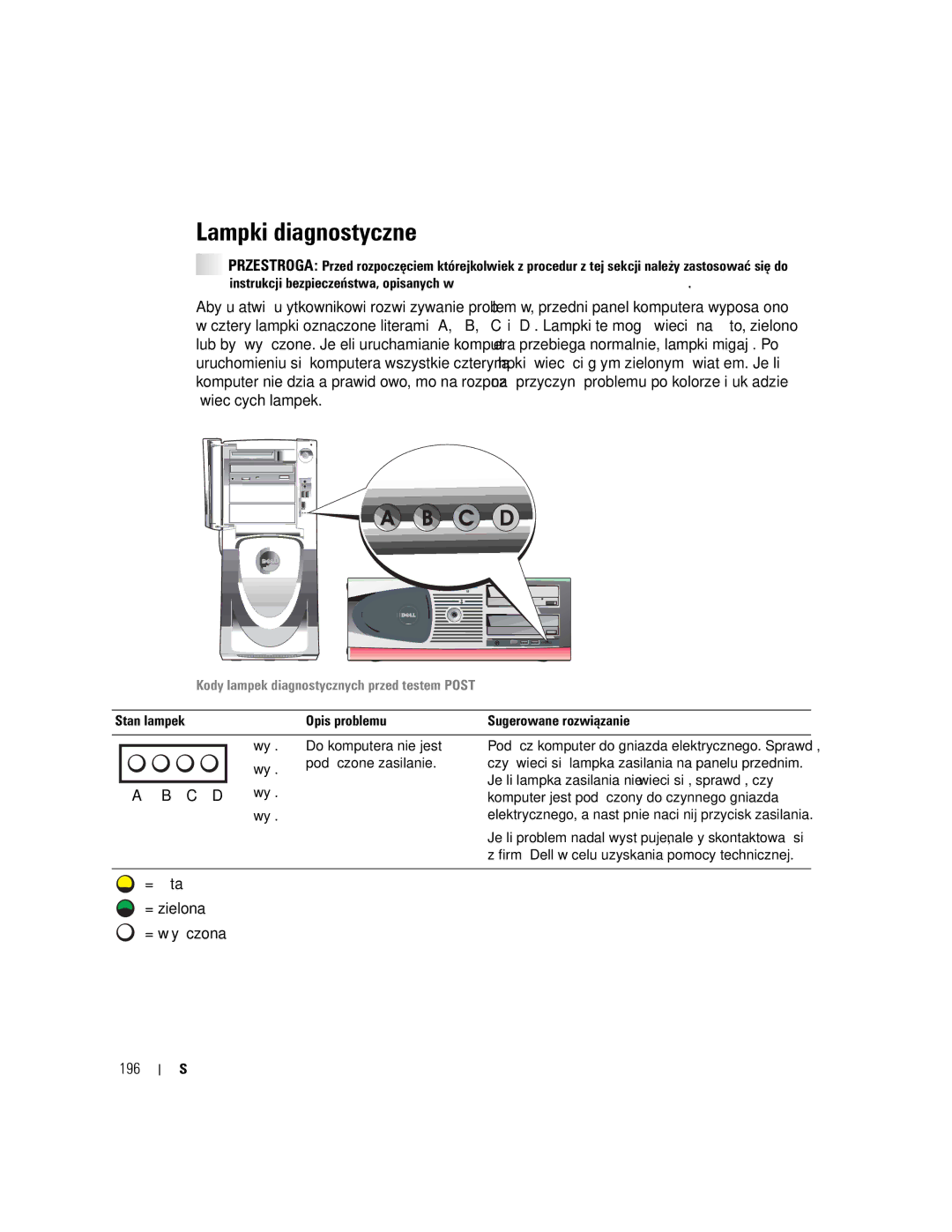 Dell 470, 670 manual Lampki diagnostyczne, 196 