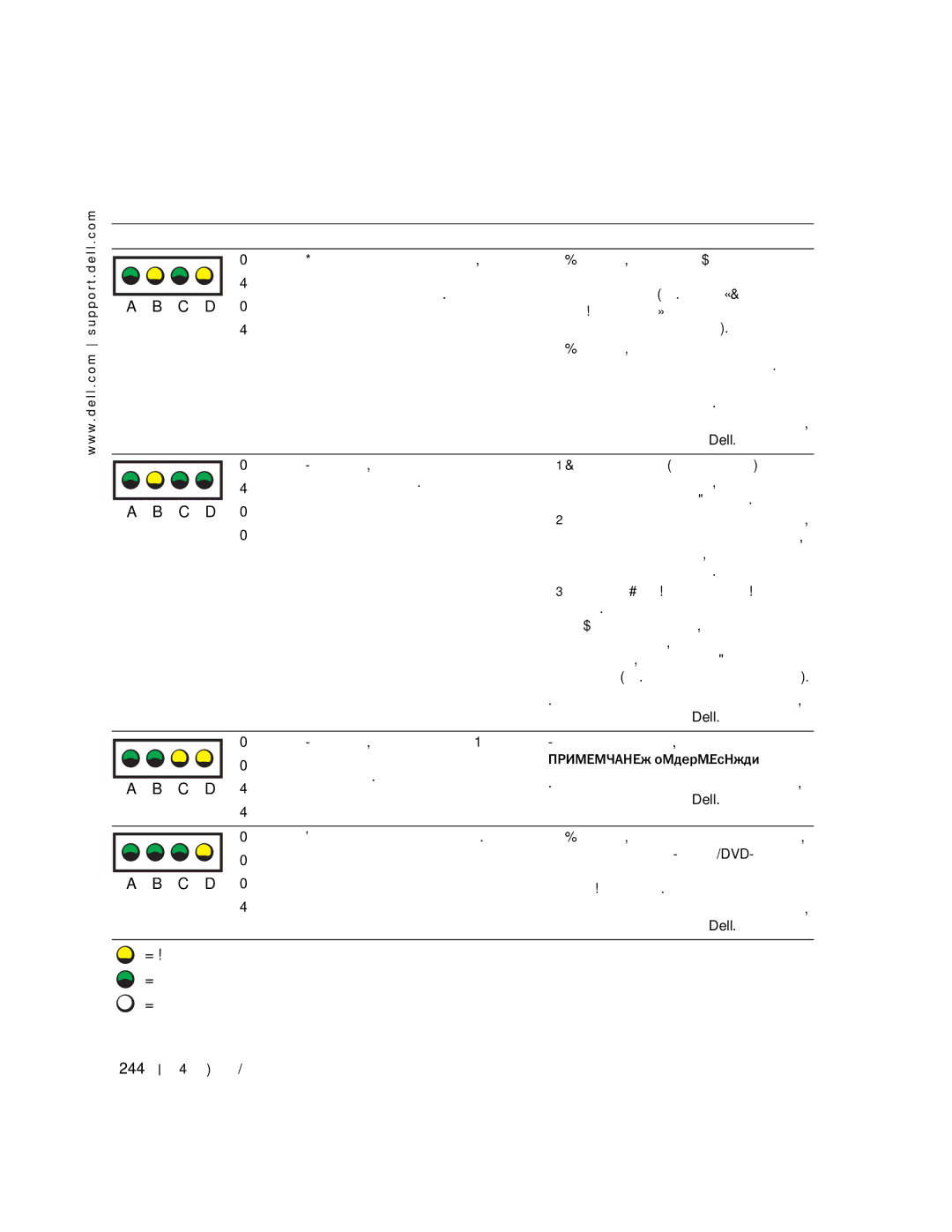 Dell 470, 670 manual = желтый = зеленый = выключен 244 