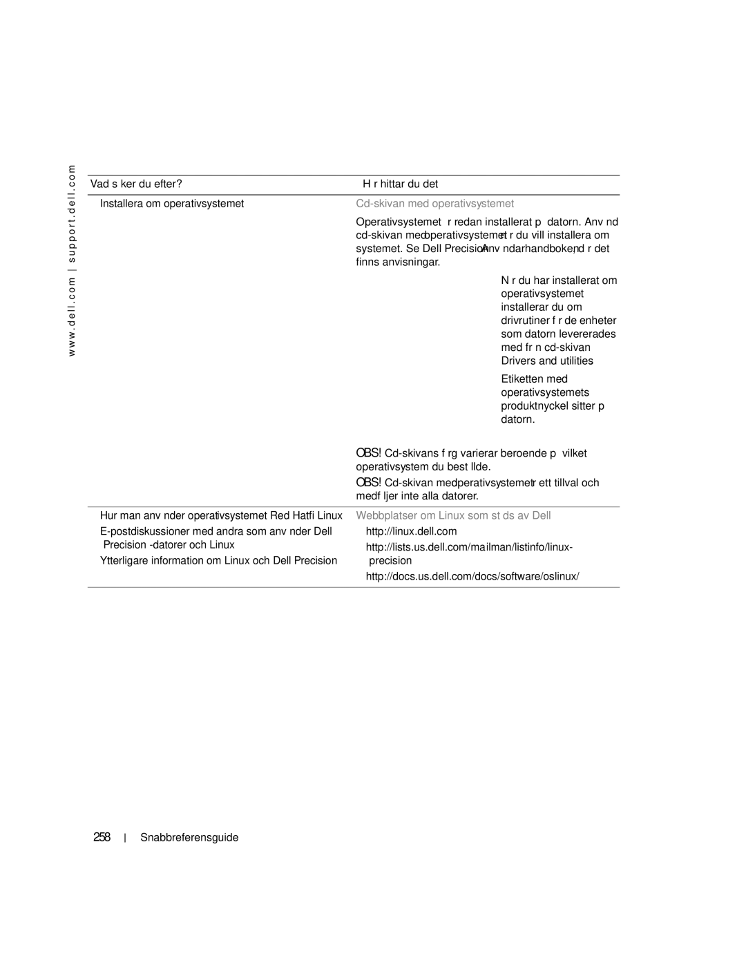 Dell 470, 670 manual 258, Cd-skivan med operativsystemet, OBS! Cd-skivans färg varierar beroende på vilket 