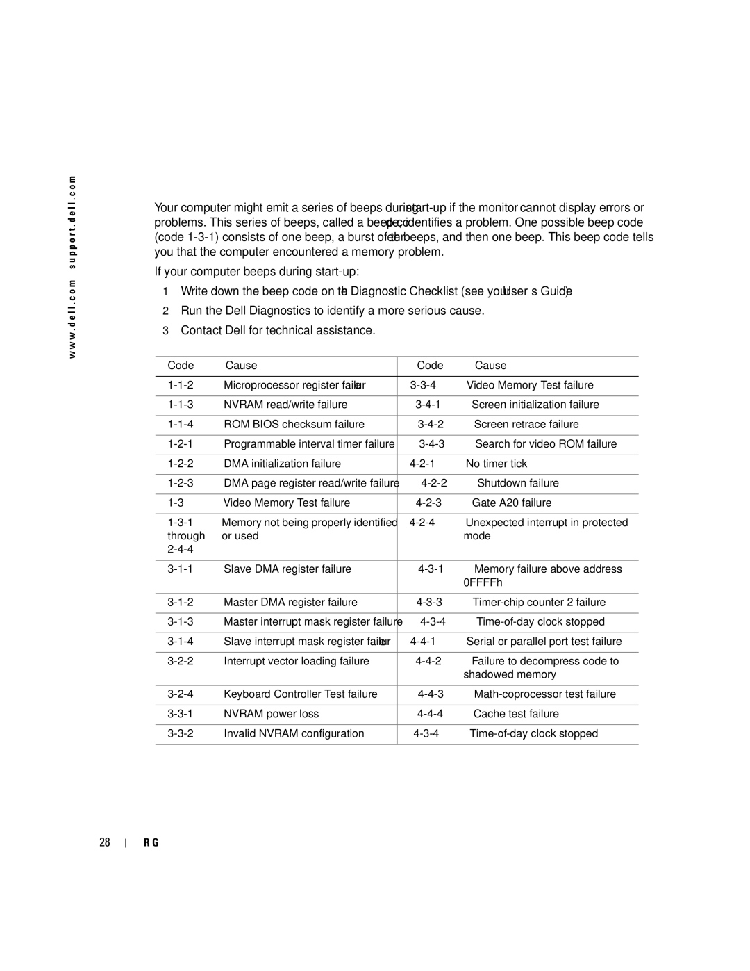 Dell 470, 670 manual Beep Codes, Code Cause 