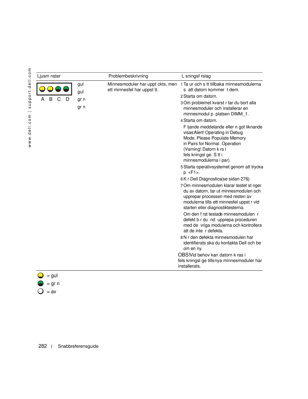 Dell 470, 670 manual 282, Starta om datorn, Om problemet kvarstår tar du bort alla, Minnesmoduler och installerar en 