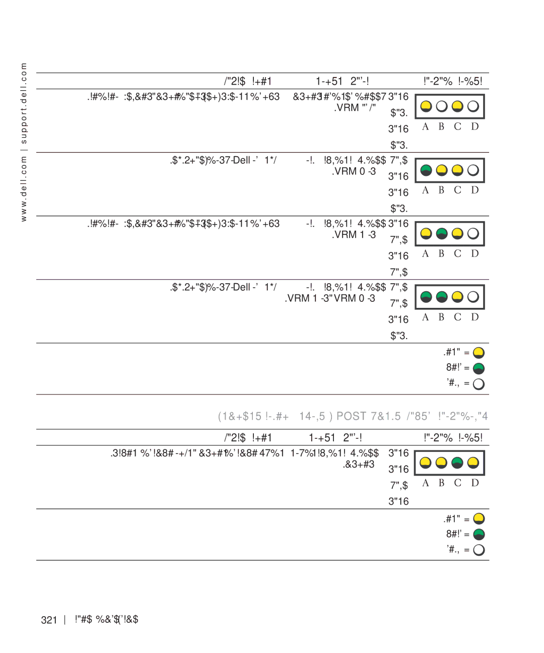 Dell 470, 670 manual הלעפהב תימצע הקידב Post ךלהמב ןוחבא תוירונ ידוק 