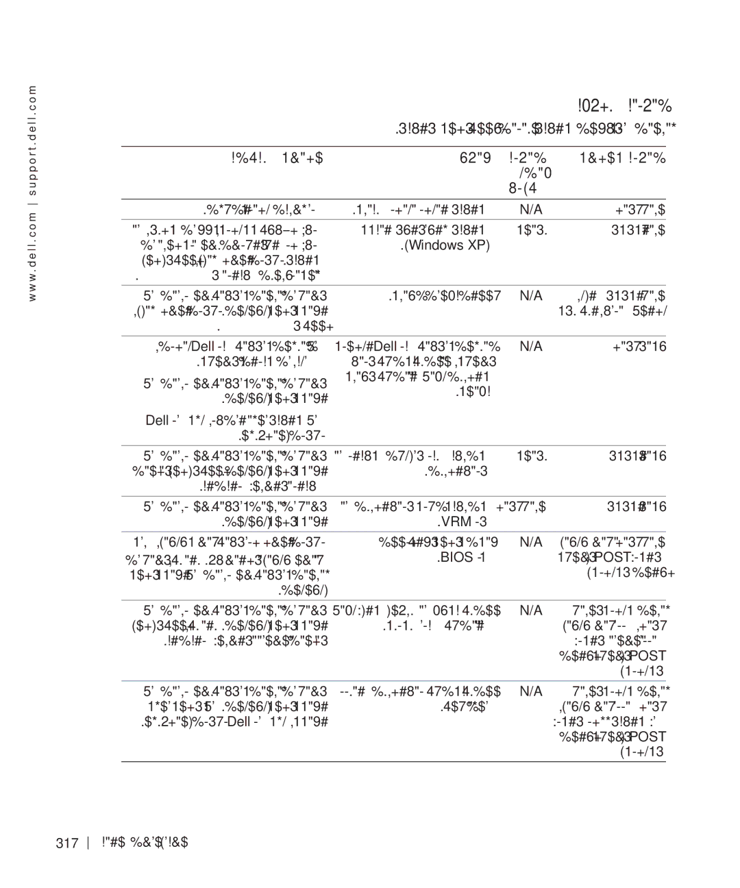 Dell 470, 670 manual תכרעמ תוירונ 